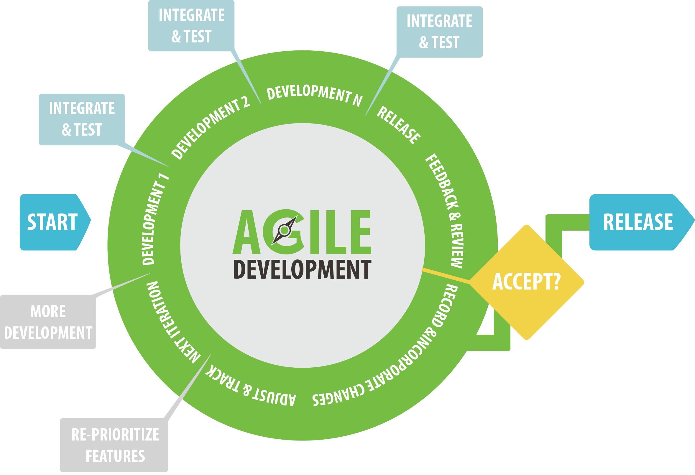 12 Tôn chỉ của Agile - Agile Experts